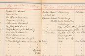 Inventarbuch der Zeichnungen 1874-1915 Seite mit handschriftlichen Notizen